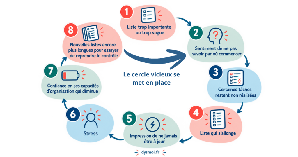to do list et cercle vicieux du stress